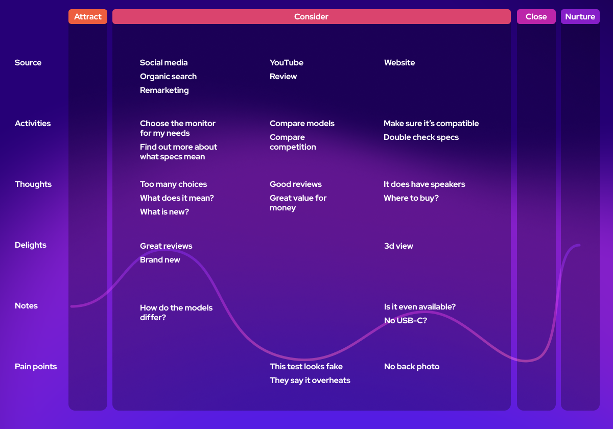 Customer Journey 2